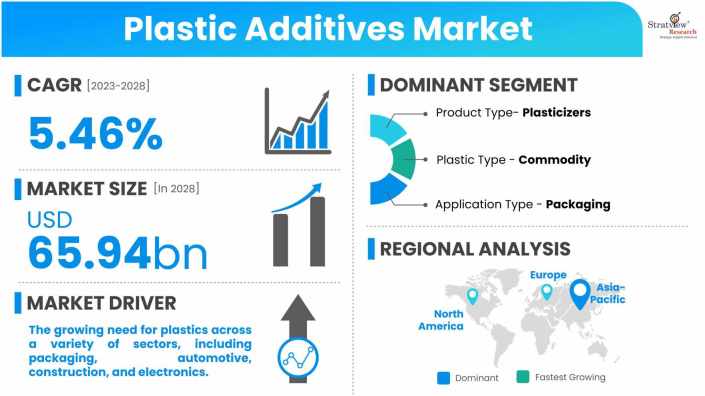 Plastic-Additives-Market-Dynamics